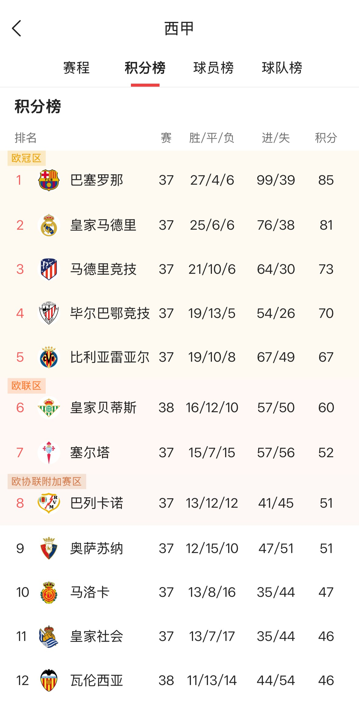 巴黎圣日耳曼大胜卡昂,继续领跑积分榜的简单介绍 巴黎圣日耳曼大胜卡昂,继续领跑积分榜的简单介绍